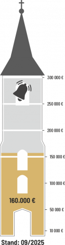 Spendenturm Stand September 2025