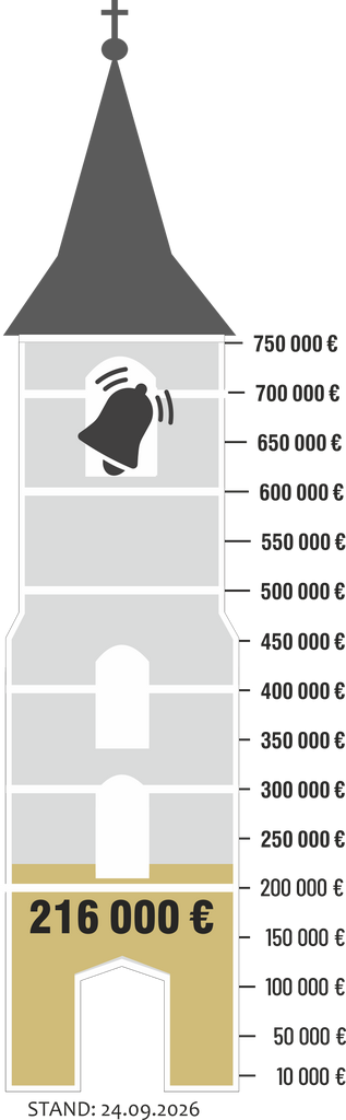 Glockenturm Spendenstand September 2026