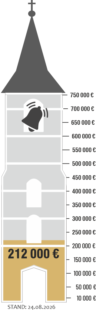 Glockenturm Spendenstand August 2026