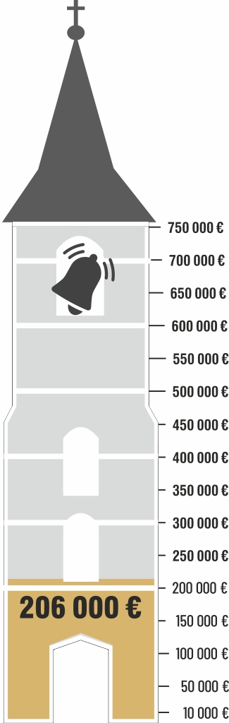 Glockenturm Spendenstand April 2026