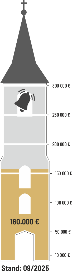 Glockenturm Spendenstand September 2025